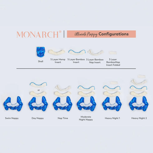 SECOND HAND | Monarch Store Ultimate Snap & Wipe Nappy HEMP INSERT